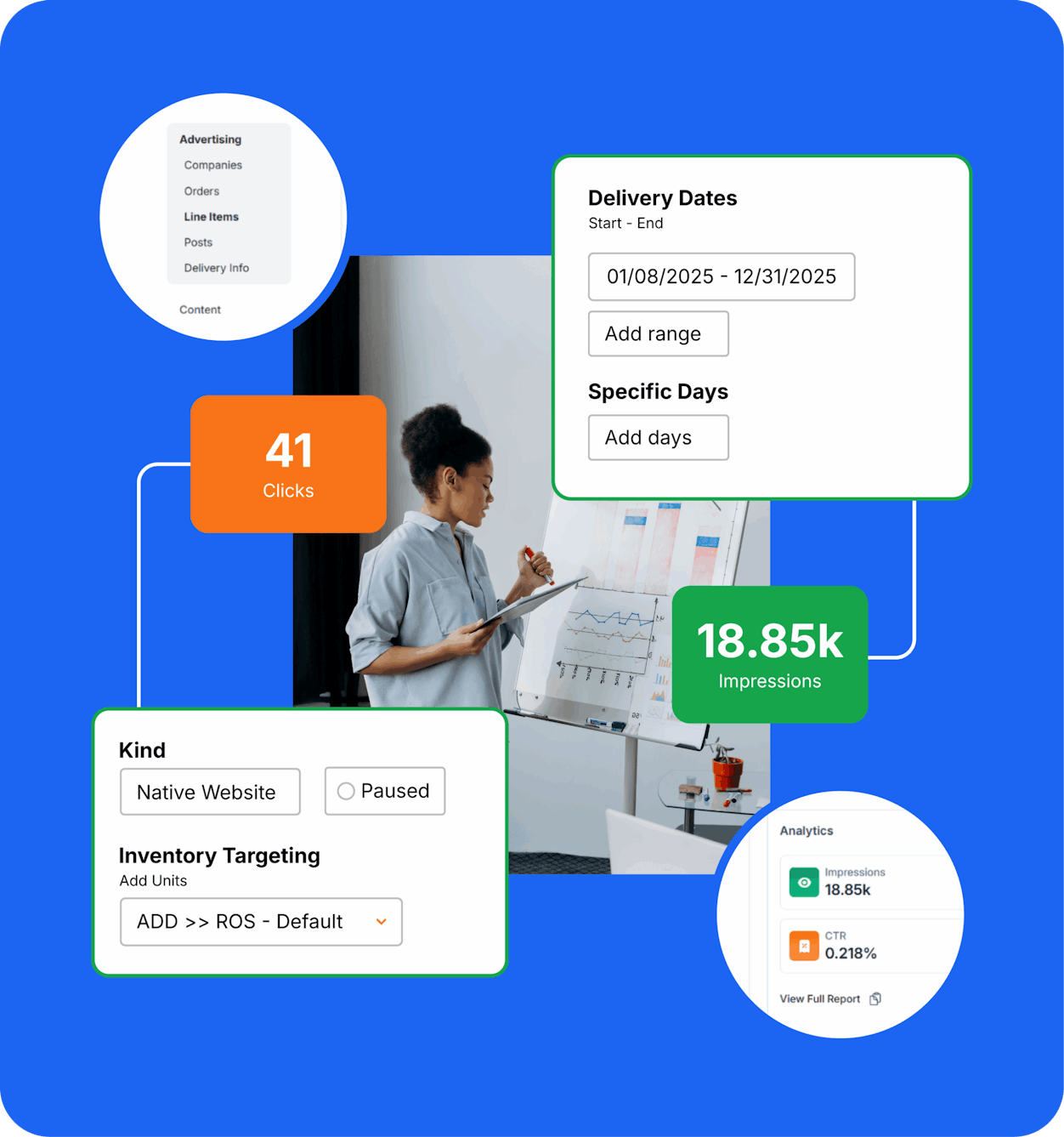 Digital advertising dashboard interface showing campaign performance metrics with 41 clicks and 18.85k impressions. Features delivery date scheduling, inventory targeting options, and analytics reports on a bright blue background with a professional analyzing data on a presentation board.