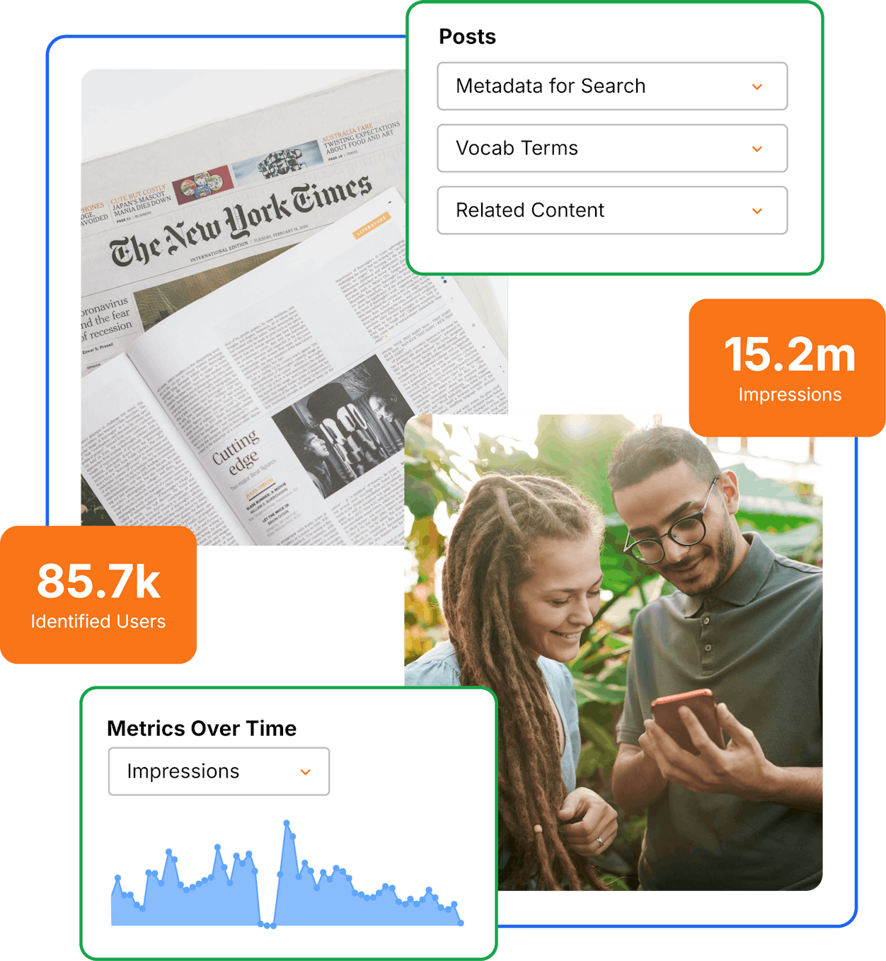 Digital advertising dashboard interface showing campaign performance metrics with 41 clicks and 18.85k impressions. Features delivery date scheduling, inventory targeting options, and analytics reports on a bright blue background with a professional analyzing data on a presentation board.