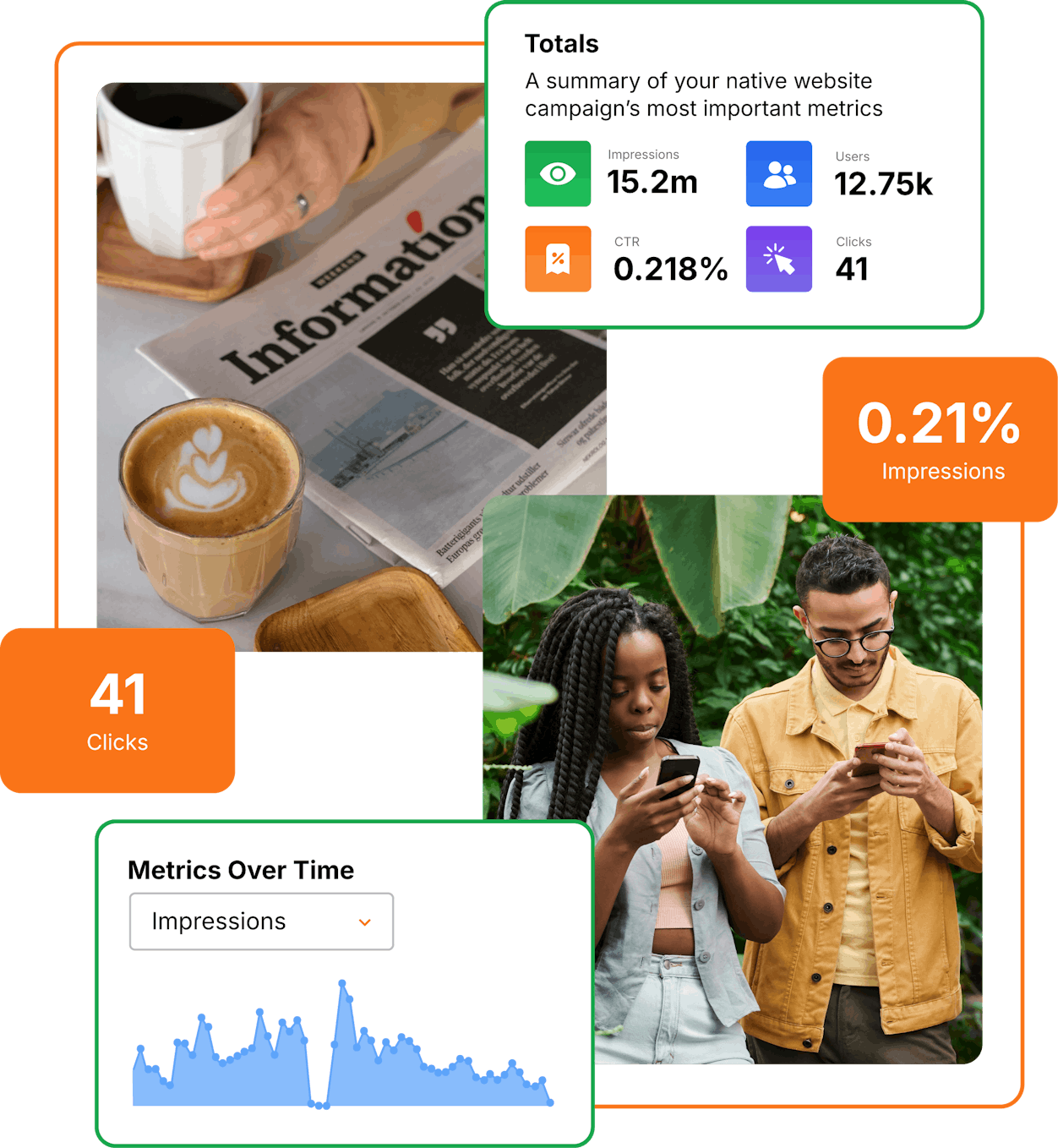 Digital advertising dashboard interface showing campaign metrics with 41 clicks and 18.85k impressions. Features delivery date selection, inventory targeting options, and analytics overview against blue background with professional analyzing performance data on whiteboard.